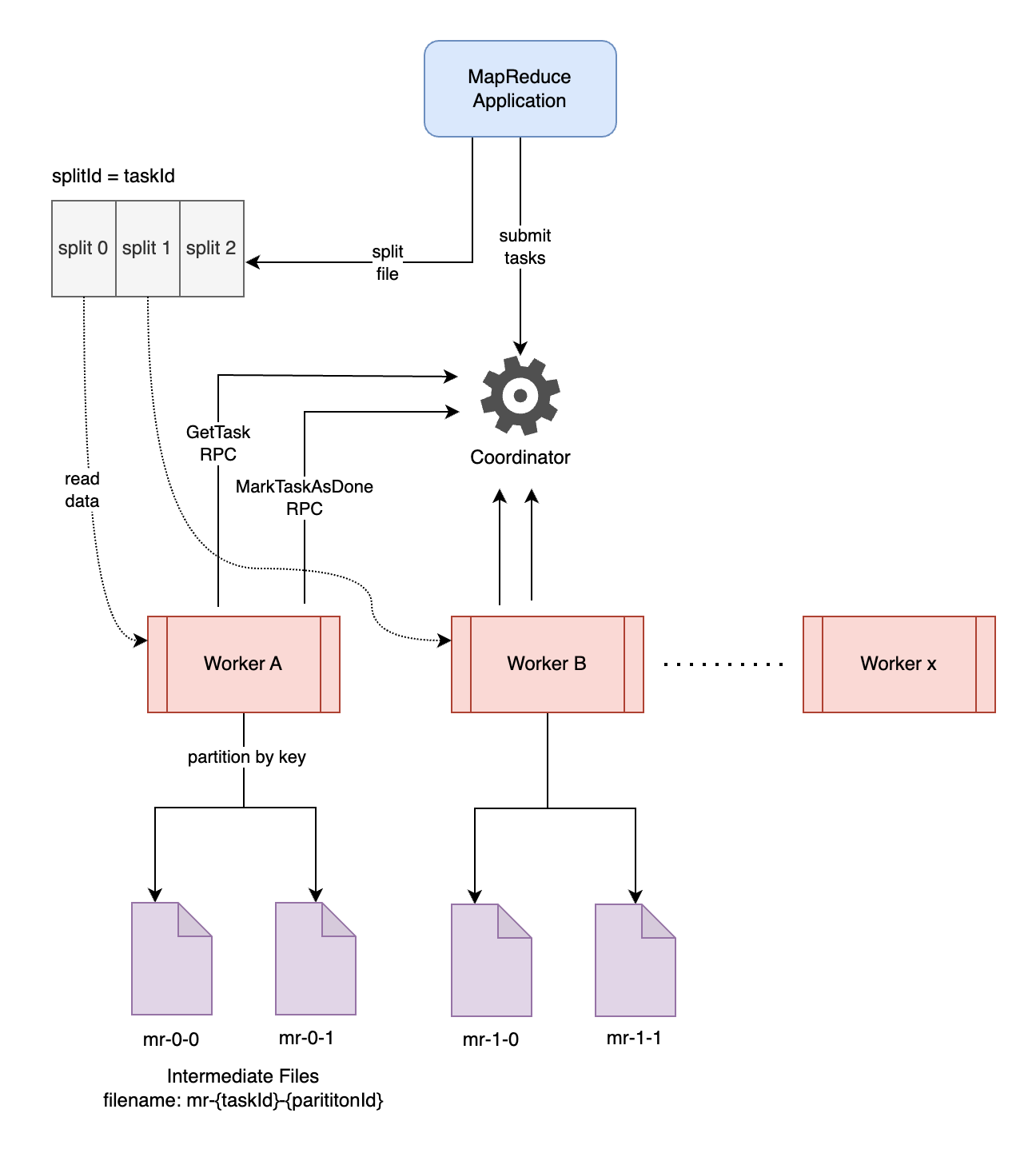 Map-Phase