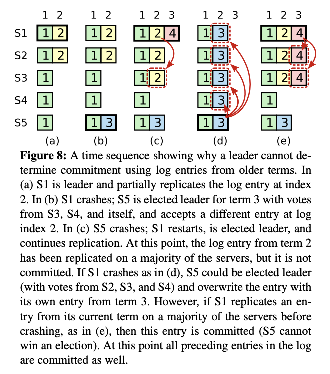 Raft-Figure-8